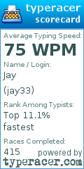 Scorecard for user jay33