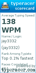 Scorecard for user jay3332