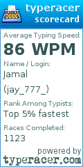 Scorecard for user jay_777_