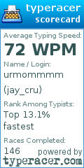 Scorecard for user jay_cru