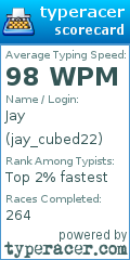 Scorecard for user jay_cubed22