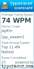 Scorecard for user jay_eeeem