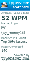 Scorecard for user jay_money16
