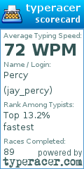 Scorecard for user jay_percy