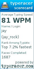 Scorecard for user jay_rock