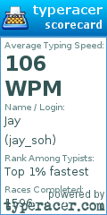 Scorecard for user jay_soh