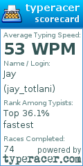 Scorecard for user jay_totlani