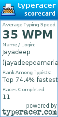 Scorecard for user jayadeepdamarla