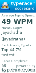 Scorecard for user jayadratha