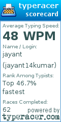 Scorecard for user jayant14kumar