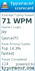 Scorecard for user jaycach