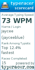 Scorecard for user jayceeblue