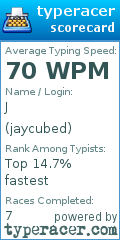 Scorecard for user jaycubed