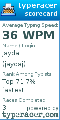 Scorecard for user jaydaj