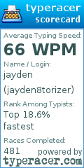 Scorecard for user jayden8torizer
