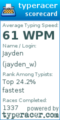 Scorecard for user jayden_w