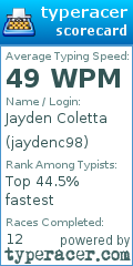 Scorecard for user jaydenc98