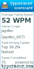 Scorecard for user jaydev_007