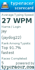 Scorecard for user jaydog22