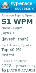 Scorecard for user jayesh_shah