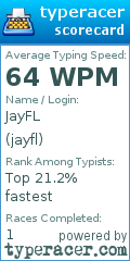 Scorecard for user jayfl