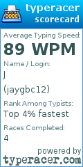 Scorecard for user jaygbc12