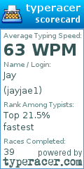 Scorecard for user jayjae1