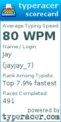 Scorecard for user jayjay_7