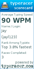 Scorecard for user jayl123