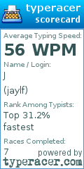 Scorecard for user jaylf