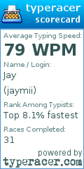 Scorecard for user jaymii