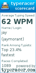 Scorecard for user jaymorant