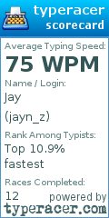 Scorecard for user jayn_z