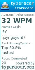 Scorecard for user jaynguyent