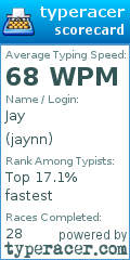 Scorecard for user jaynn