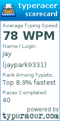 Scorecard for user jaypark9331