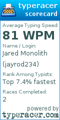 Scorecard for user jayrod234