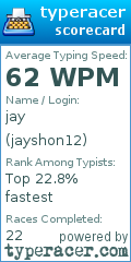 Scorecard for user jayshon12