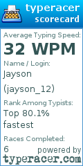 Scorecard for user jayson_12