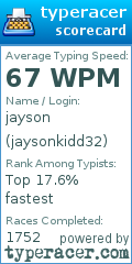 Scorecard for user jaysonkidd32