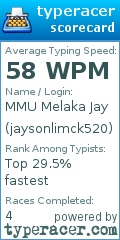 Scorecard for user jaysonlimck520