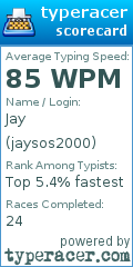 Scorecard for user jaysos2000