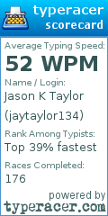 Scorecard for user jaytaylor134