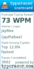 Scorecard for user jaythebee