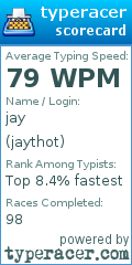 Scorecard for user jaythot