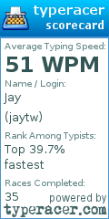 Scorecard for user jaytw