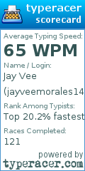 Scorecard for user jayveemorales14