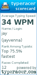 Scorecard for user jayvenna