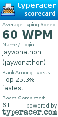 Scorecard for user jaywonathon