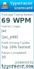 Scorecard for user jaz_p88